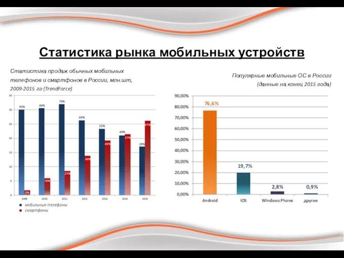 Статистика рынка мобильных устройств Статистика продаж обычных мобильных телефонов и