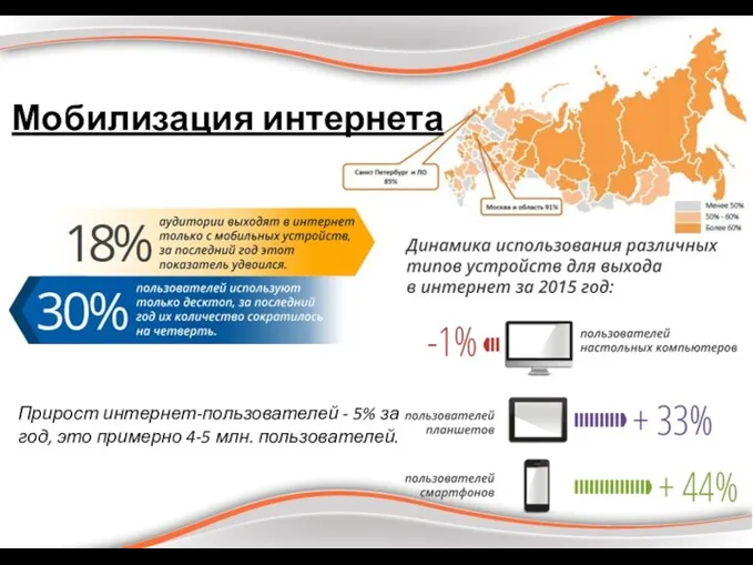 Мобилизация интернета Прирост интернет-пользователей - 5% за год, это примерно 4-5 млн. пользователей.