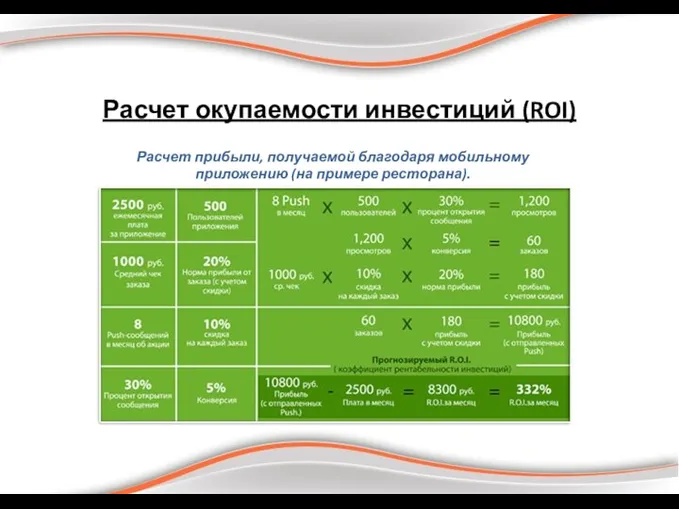 Расчет окупаемости инвестиций (ROI) Расчет прибыли, получаемой благодаря мобильному приложению (на примере ресторана).