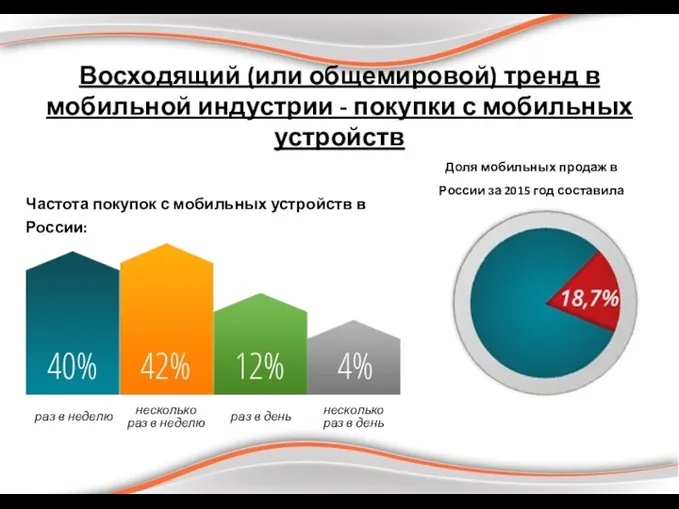 Восходящий (или общемировой) тренд в мобильной индустрии - покупки с