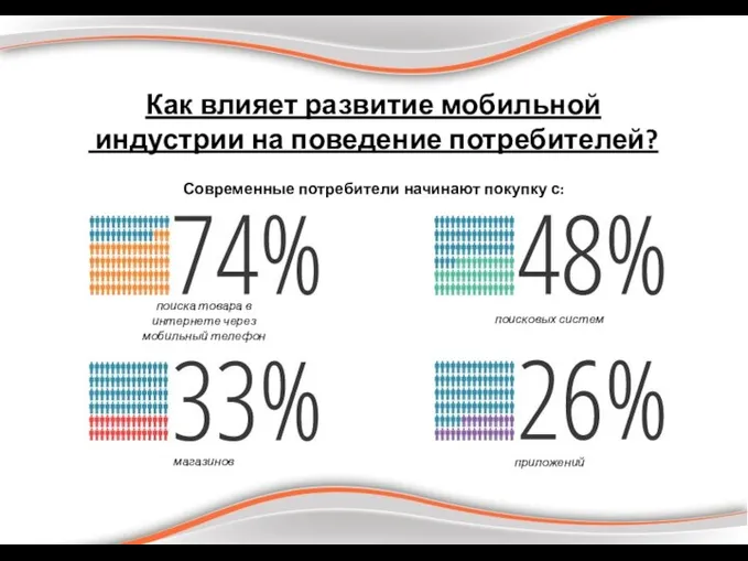 Как влияет развитие мобильной индустрии на поведение потребителей? Современные потребители