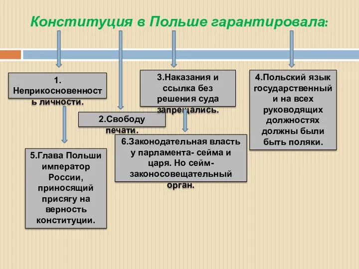 Конституция в Польше гарантировала: 1.Неприкосновенность личности. 2.Свободу печати. 3.Наказания и