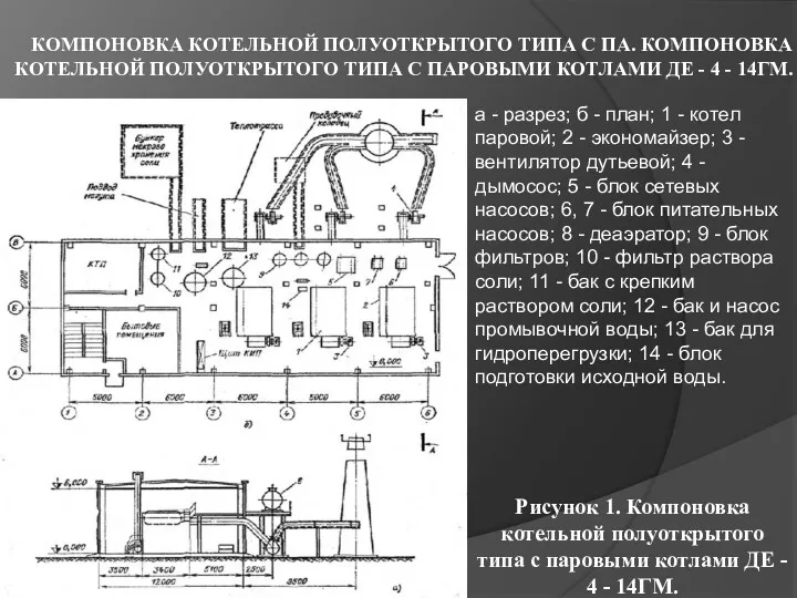 Рисунок 1. Компоновка котельной полуоткрытого типа с паровыми котлами ДЕ