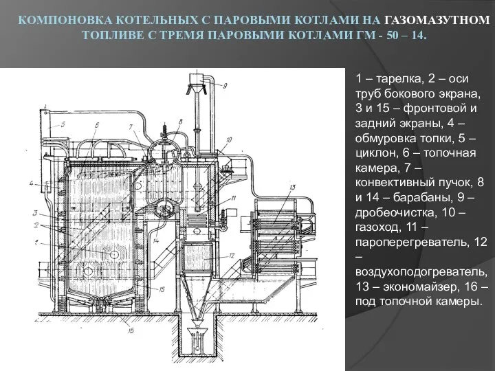 КОМПОНОВКА КОТЕЛЬНЫХ С ПАРОВЫМИ КОТЛАМИ НА ГАЗОМАЗУТНОМ ТОПЛИВЕ С ТРЕМЯ