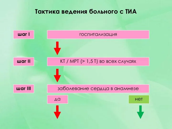 Тактика ведения больного с ТИА КТ / МРТ (> 1,5 Т) во всех