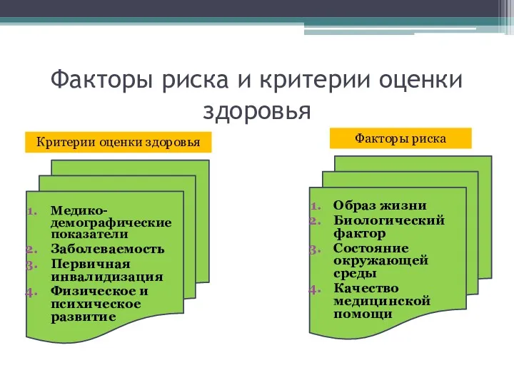 Факторы риска и критерии оценки здоровья Медико-демографические показатели Заболеваемость Первичная