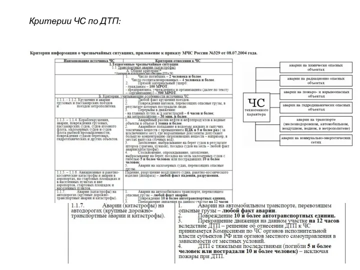 Критерии ЧС по ДТП:
