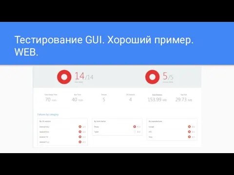 Тестирование GUI. Хороший пример. WEB.