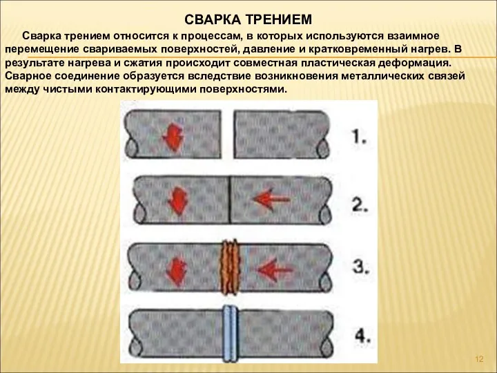 СВАРКА ТРЕНИЕМ Сварка трением относится к процессам, в которых используются