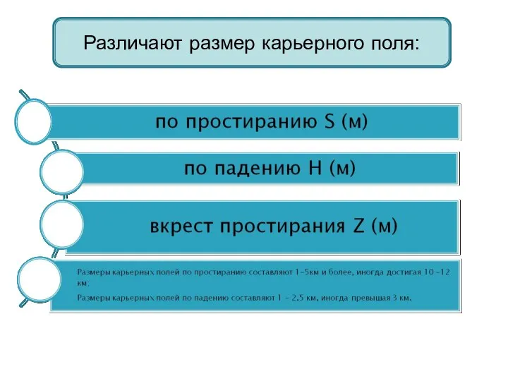 Различают размер карьерного поля: