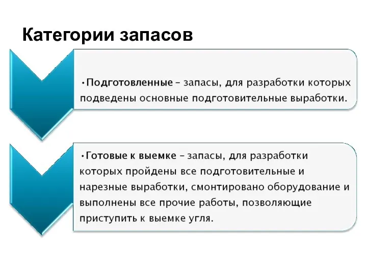 Категории запасов