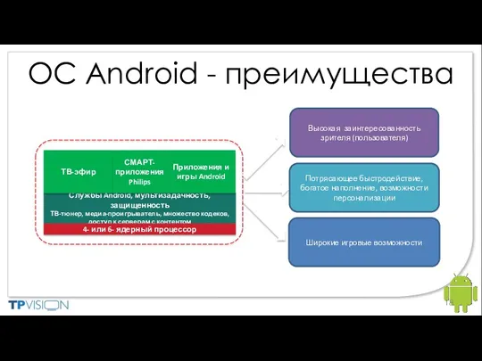 Широкие игровые возможности Потрясающее быстродействие, богатое наполнение, возможности персонализации Высокая