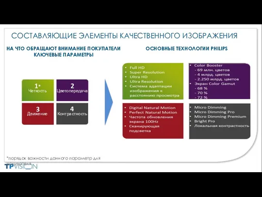СОСТАВЛЯЮЩИЕ ЭЛЕМЕНТЫ КАЧЕСТВЕННОГО ИЗОБРАЖЕНИЯ ОСНОВНЫЕ ТЕХНОЛОГИИ PHILIPS НА ЧТО ОБРАЩАЮТ