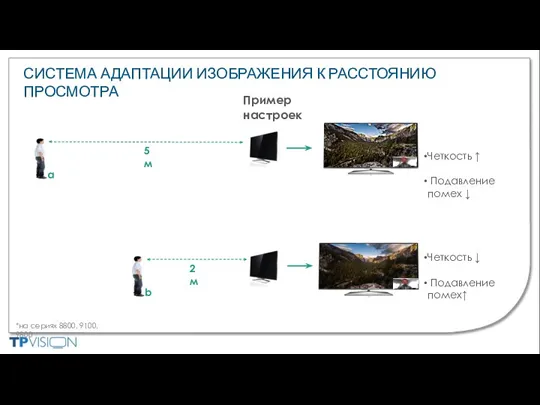 Пример настроек 2м Четкость ↓ Подавление помех↑ Четкость ↑ Подавление