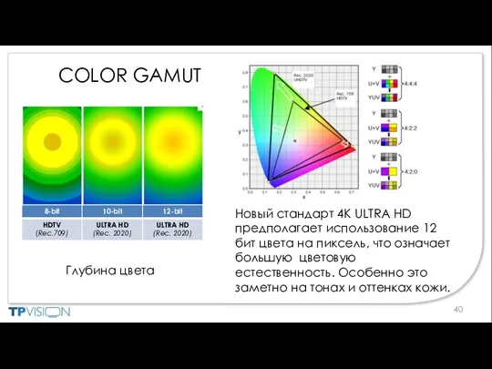 Новый стандарт 4K ULTRA HD предполагает использование 12 бит цвета