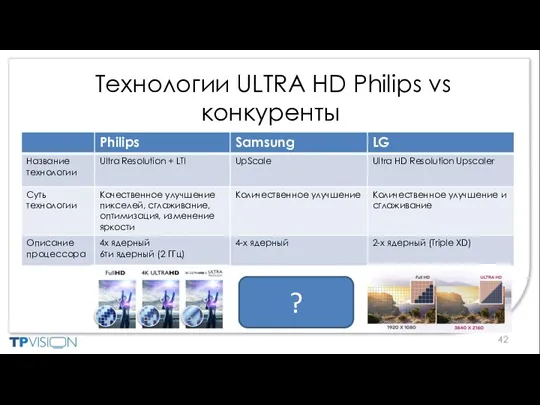 Технологии ULTRA HD Philips vs конкуренты ?