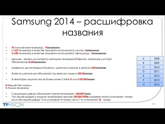 Samsung 2014 – расшифровка названия PS-плазменный телевизор. PSxxxxxxxxx L-LCD телевизор