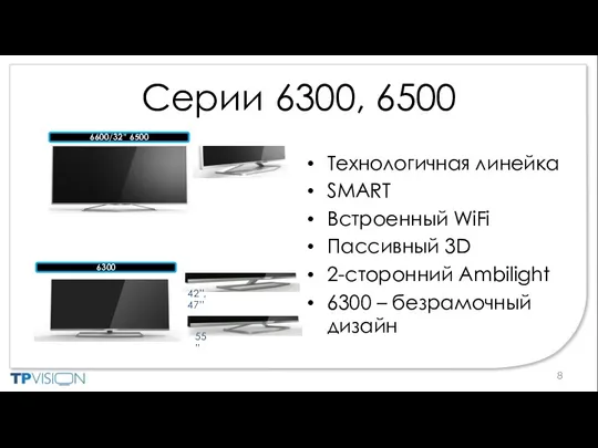 Серии 6300, 6500 6600/32” 6500 Технологичная линейка SMART Встроенный WiFi