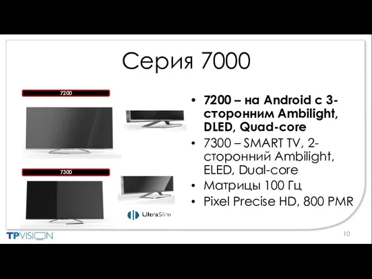 Серия 7000 7200 7300 7200 – на Android с 3-сторонним