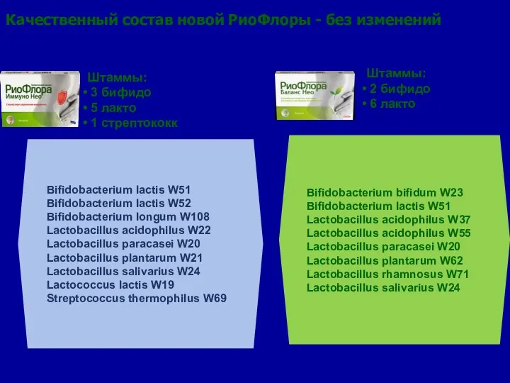 Качественный состав новой РиоФлоры - без изменений Bifidobacterium lactis W51