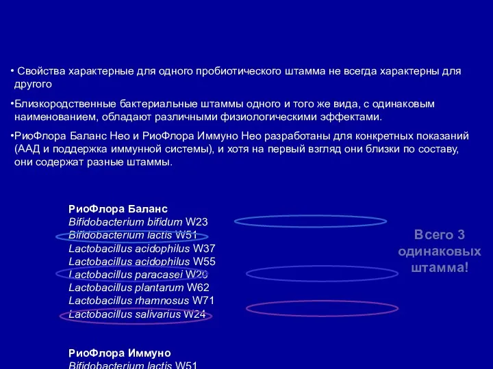 РиоФлора Баланс Bifidobacterium bifidum W23 Bifidobacterium lactis W51 Lactobacillus acidophilus