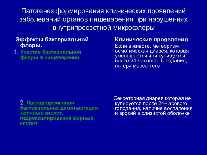 Патогенез формирования клинических проявлений заболеваний органов пищеварения при нарушениях внутрипросветной