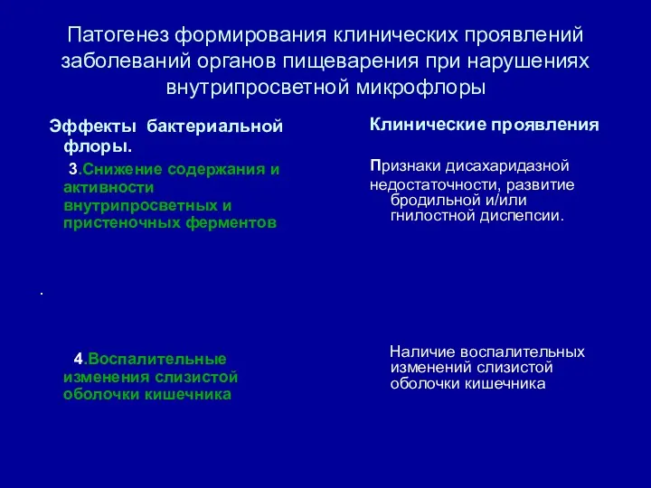 Патогенез формирования клинических проявлений заболеваний органов пищеварения при нарушениях внутрипросветной