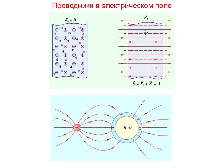 Проводники в электрическом поле