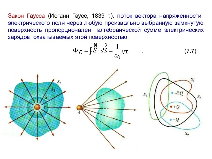 Закон Гаусса (Иоганн Гаусс, 1839 г.): поток вектора напряженности электрического