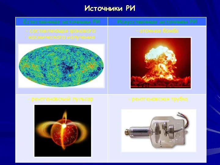 Источники РИ