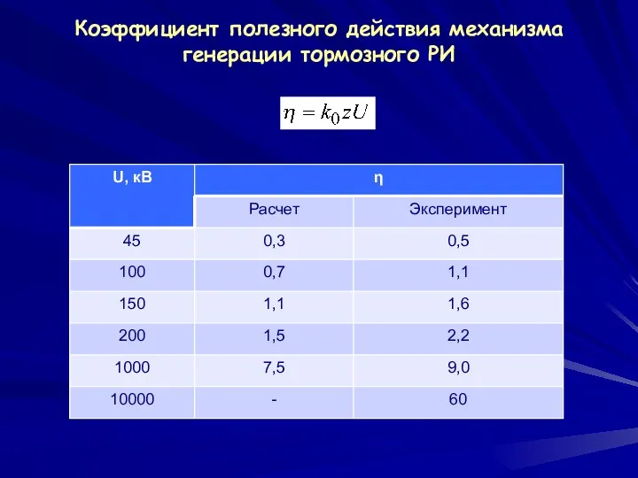 Коэффициент полезного действия механизма генерации тормозного РИ