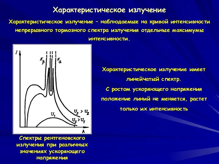 Характеристическое излучение Характеристическое излучение – наблюдаемые на кривой интенсивности непрерывного