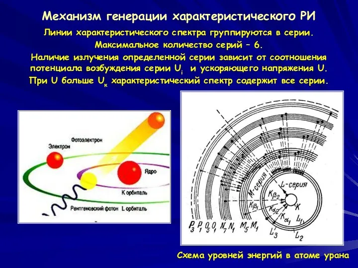 Механизм генерации характеристического РИ Линии характеристического спектра группируются в серии.