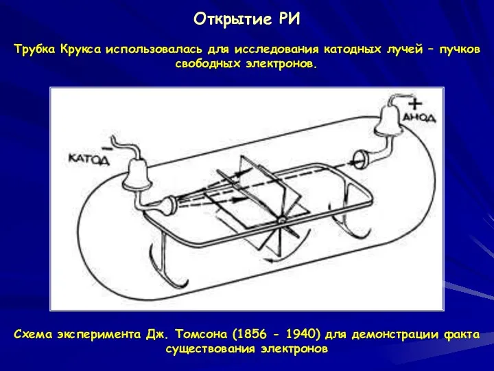 Открытие РИ Трубка Крукса использовалась для исследования катодных лучей –