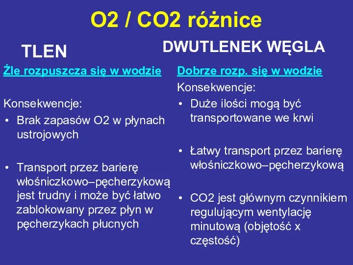 O2 / CO2 różnice TLEN Źle rozpuszcza się w wodzie