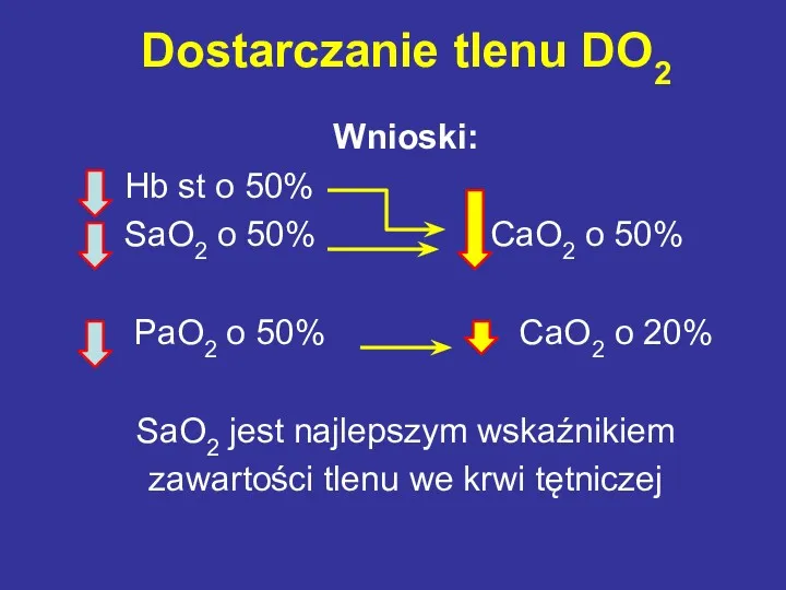 Wnioski: Hb st o 50% SaO2 o 50% CaO2 o