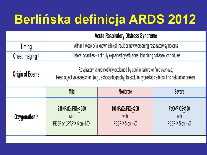 Berlińska definicja ARDS 2012