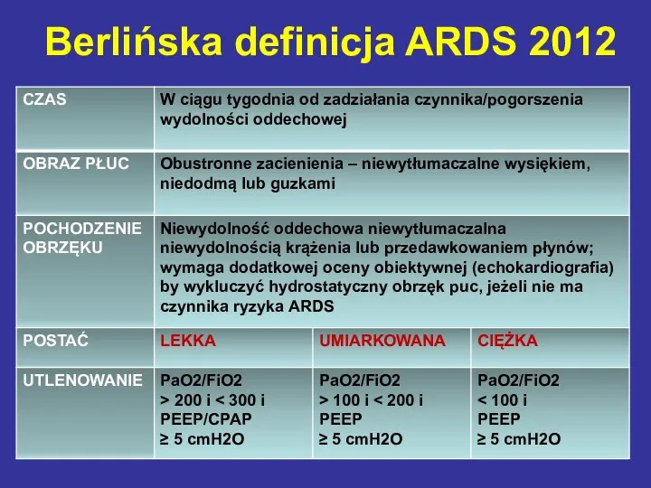 Berlińska definicja ARDS 2012