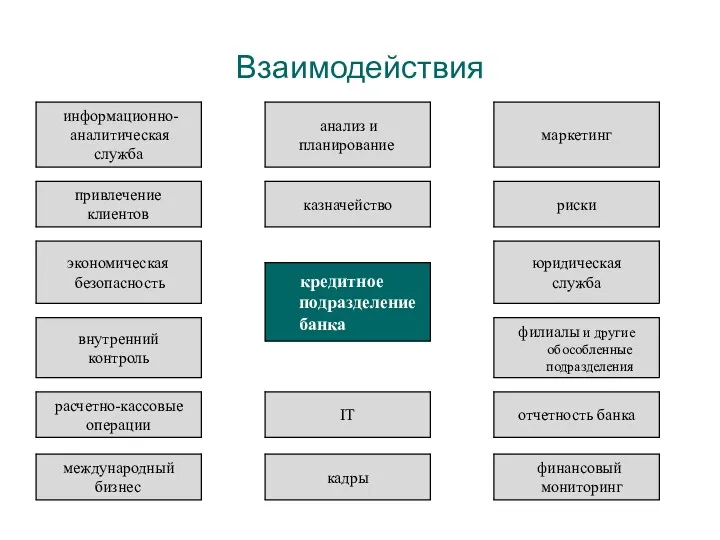 Взаимодействия