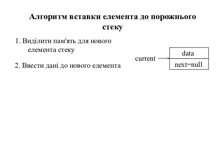 1. Виділити пам'ять для нового елемента стеку Алгоритм вставки елемента