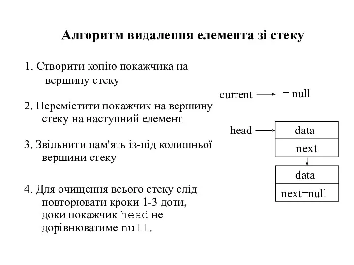 1. Створити копію покажчика на вершину стеку Алгоритм видалення елемента