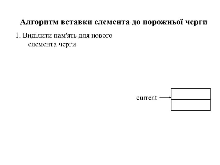 1. Виділити пам'ять для нового елемента черги Алгоритм вставки елемента до порожньої черги