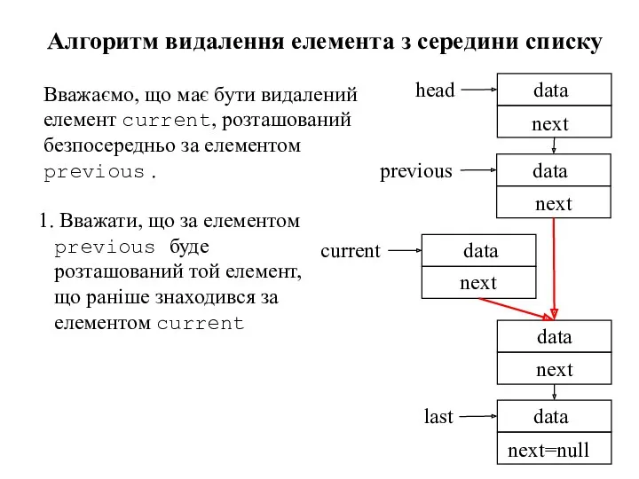 1. Вважати, що за елементом previous буде розташований той елемент,