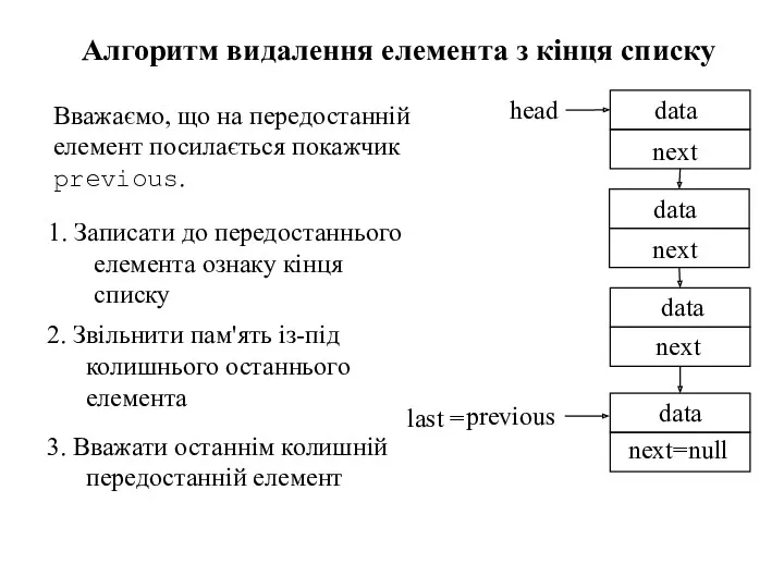 1. Записати до передостаннього елемента ознаку кінця списку Алгоритм видалення