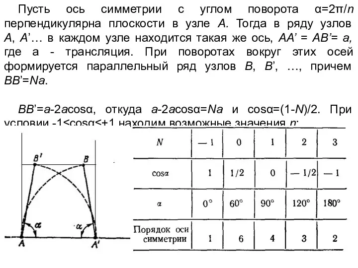 Пусть ось симметрии с углом поворота α=2π/n перпендикулярна плоскости в