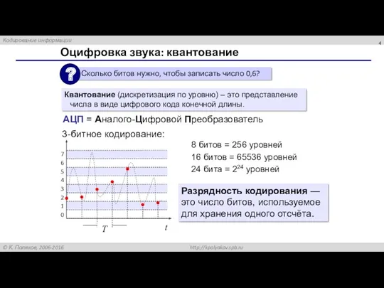 Оцифровка звука: квантование 3-битное кодирование: 8 битов = 256 уровней