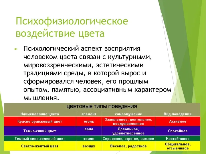 Психофизиологическое воздействие цвета Психологический аспект восприятия человеком цвета связан с