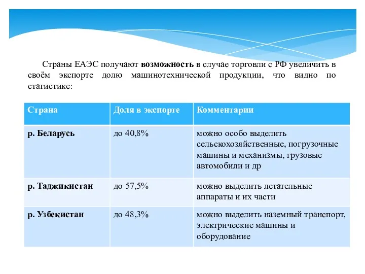 Страны ЕАЭС получают возможность в случае торговли с РФ увеличить