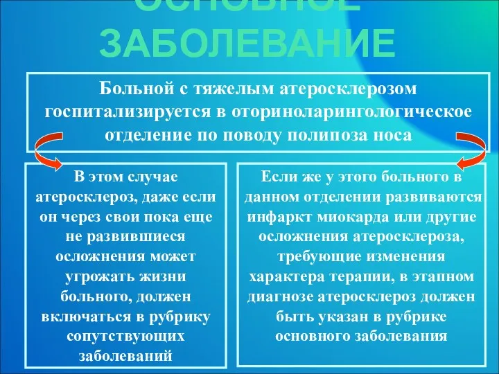 Больной с тяжелым атеросклерозом госпитализируется в оториноларингологическое отделение по поводу