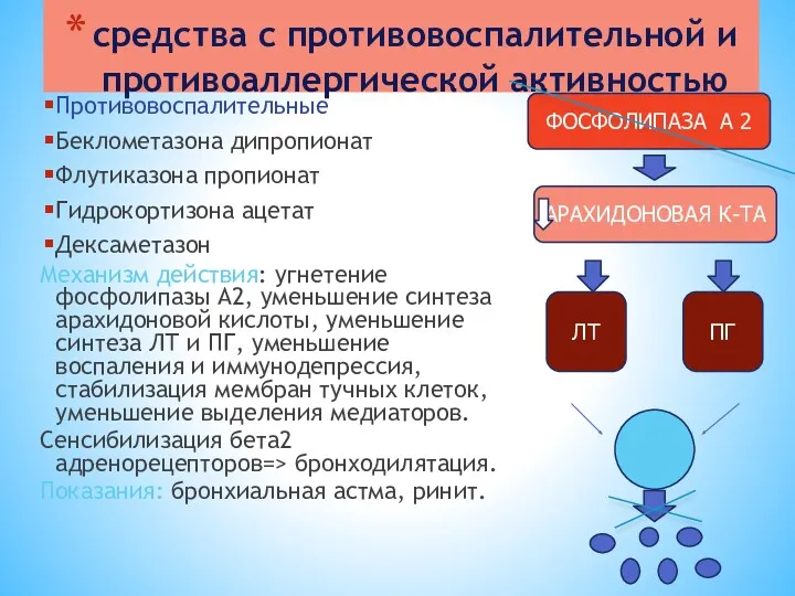 средства с противовоспалительной и противоаллергической активностью Противовоспалительные Беклометазона дипропионат Флутиказона